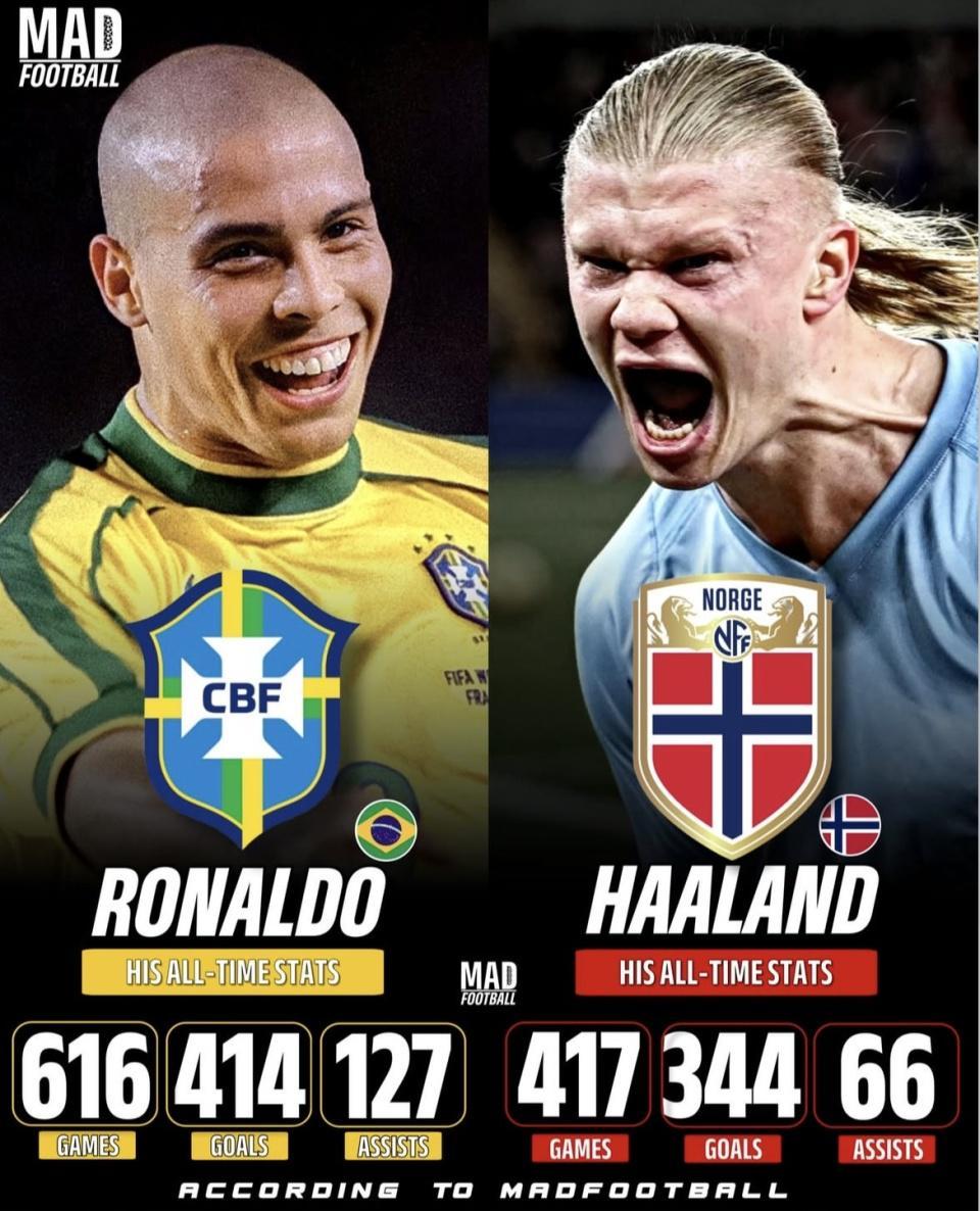 开云官方-进球效率哈兰德赢了，为什么总有人说他追不上罗纳尔多